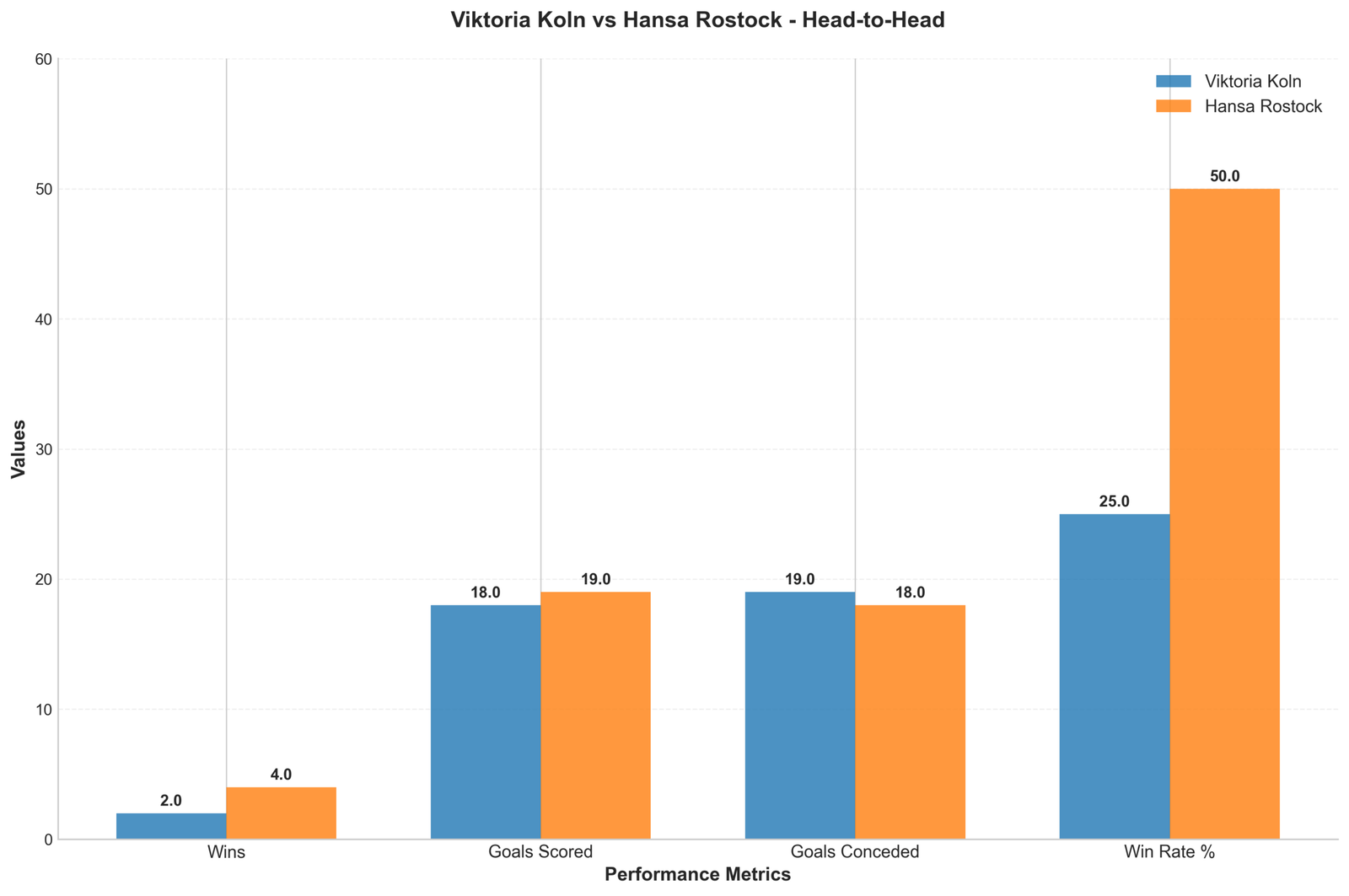 Head-to-Head Comparison
