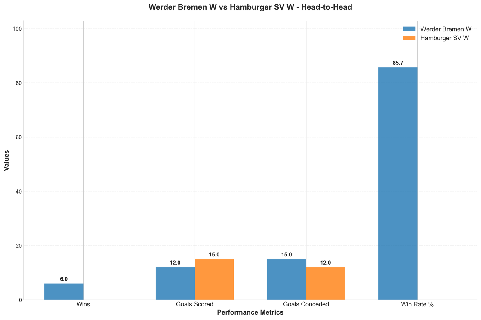 Head-to-Head Comparison