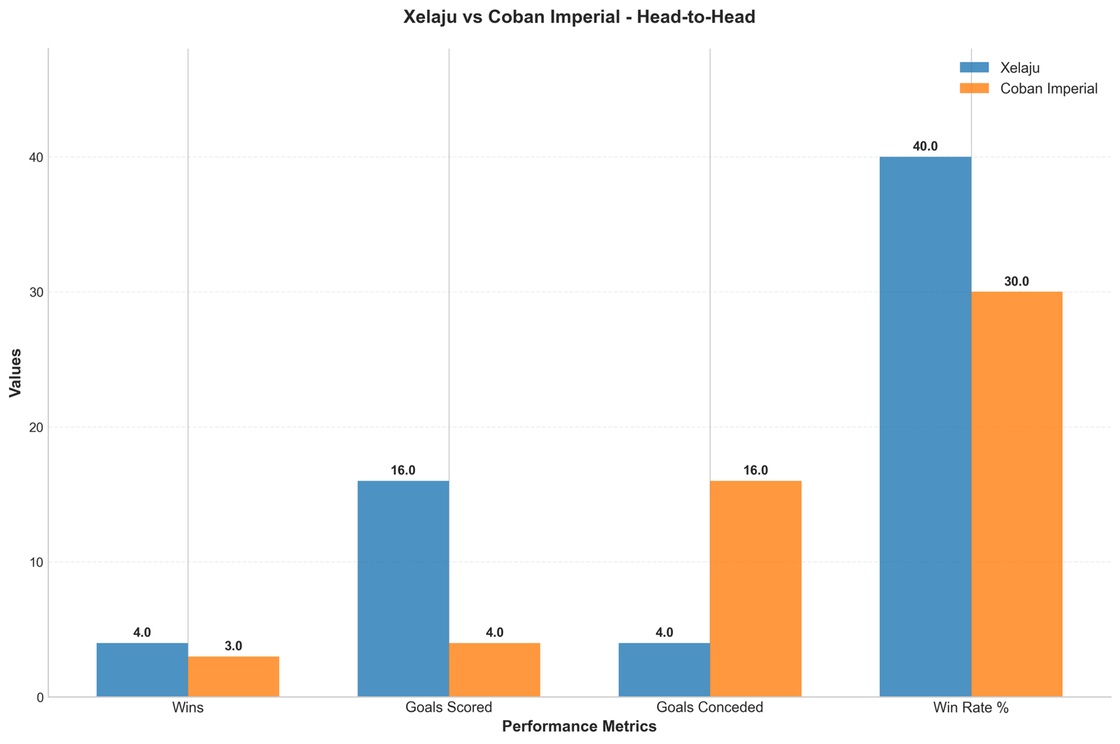 Head-to-Head Comparison
