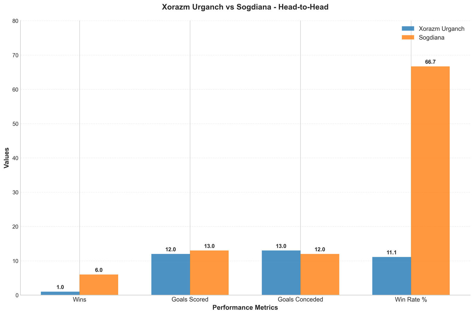 Head-to-Head Comparison