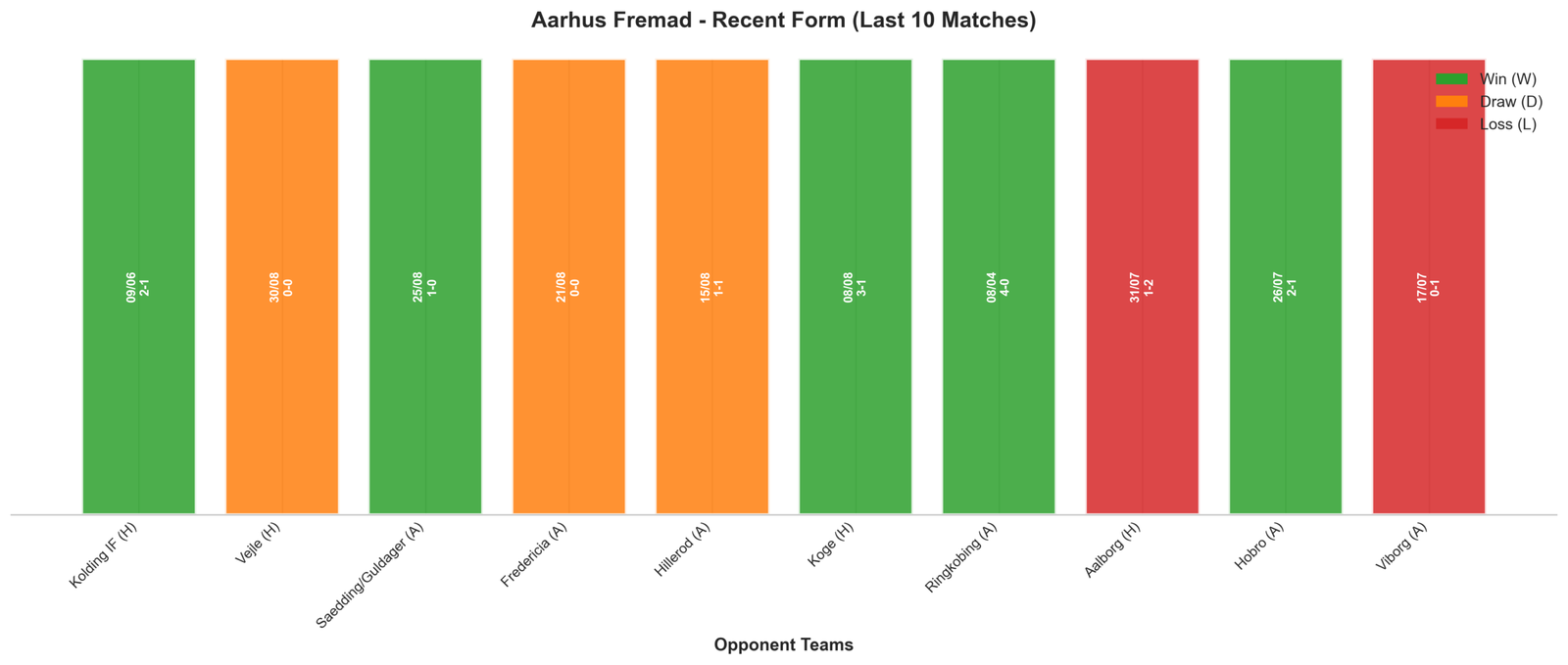 Away Team Recent Form