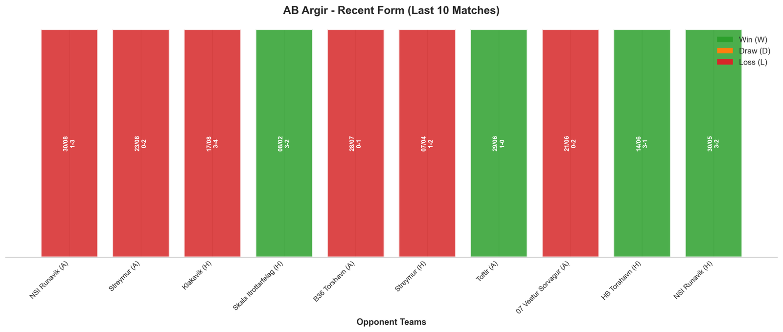 Home Team Recent Form