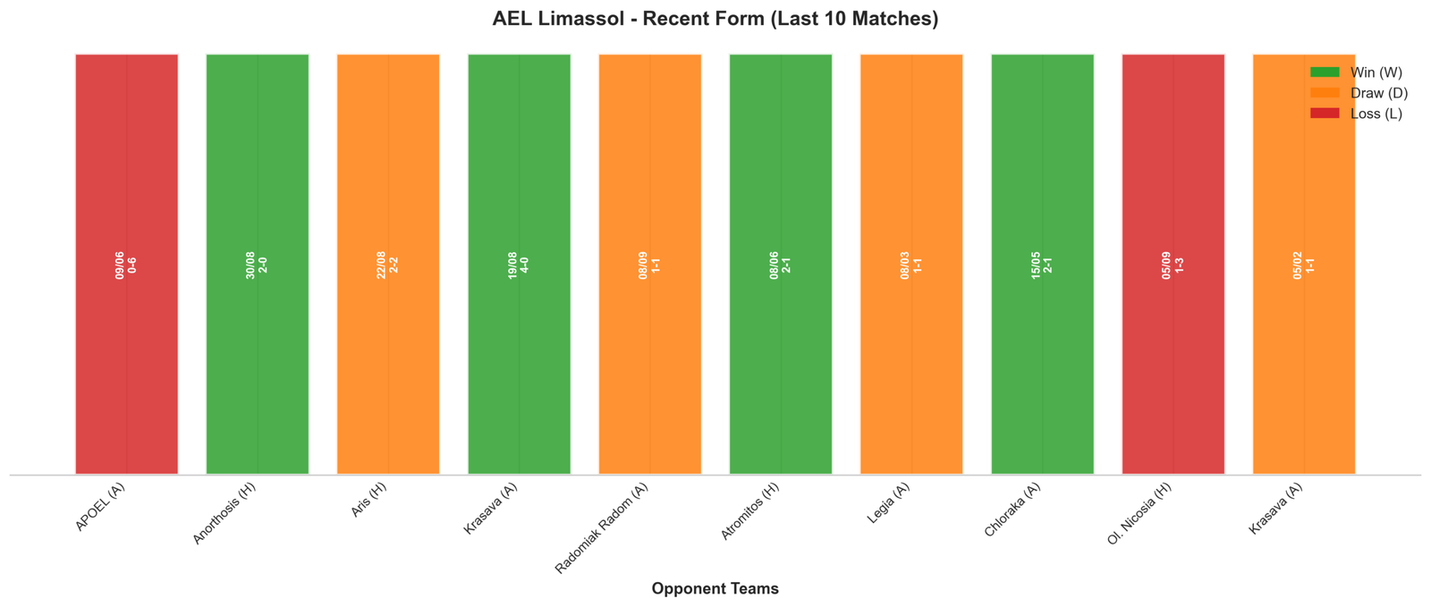 Home Team Recent Form