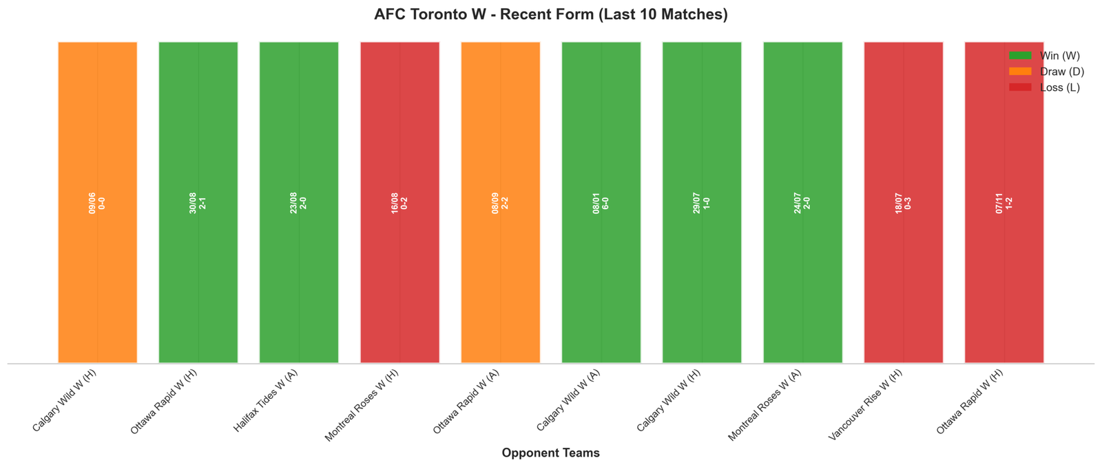 Away Team Recent Form