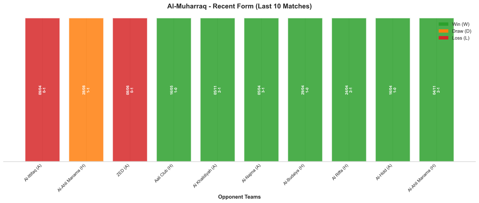 Home Team Recent Form
