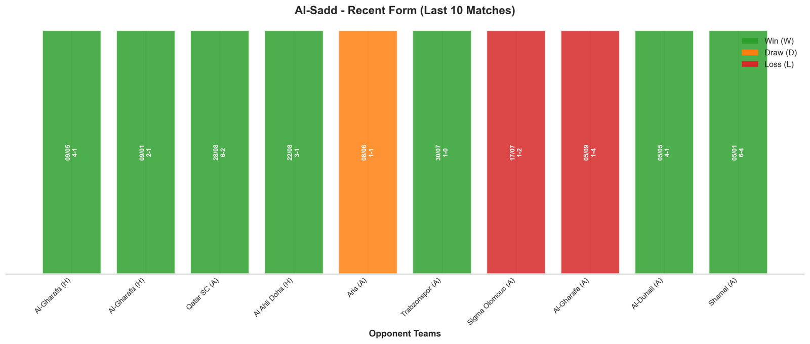 Away Team Recent Form