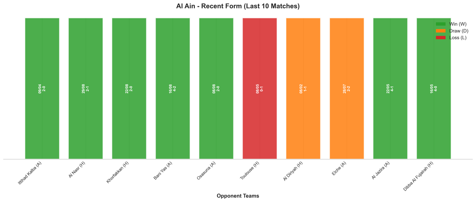 Home Team Recent Form