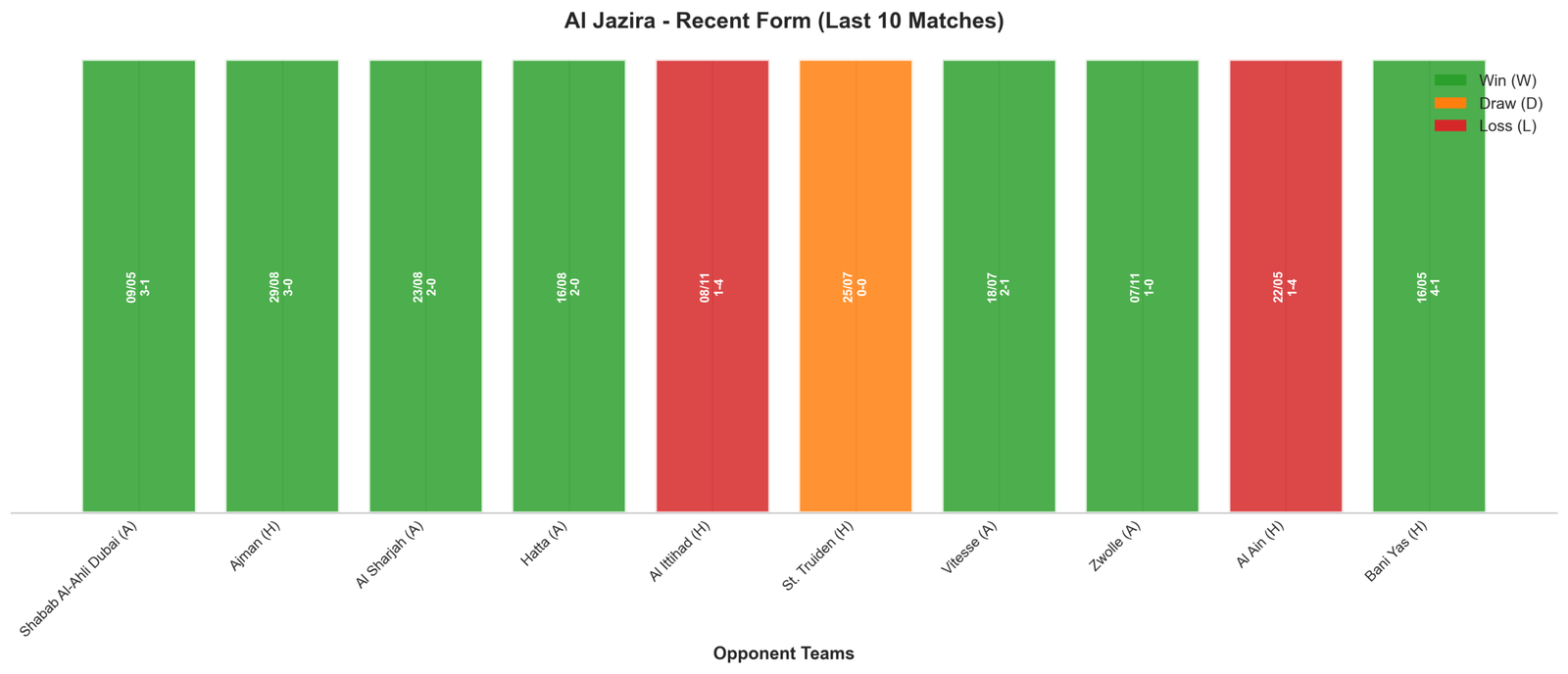 Home Team Recent Form