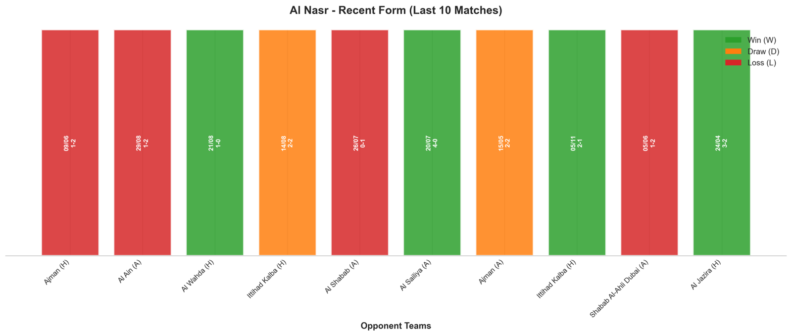 Away Team Recent Form