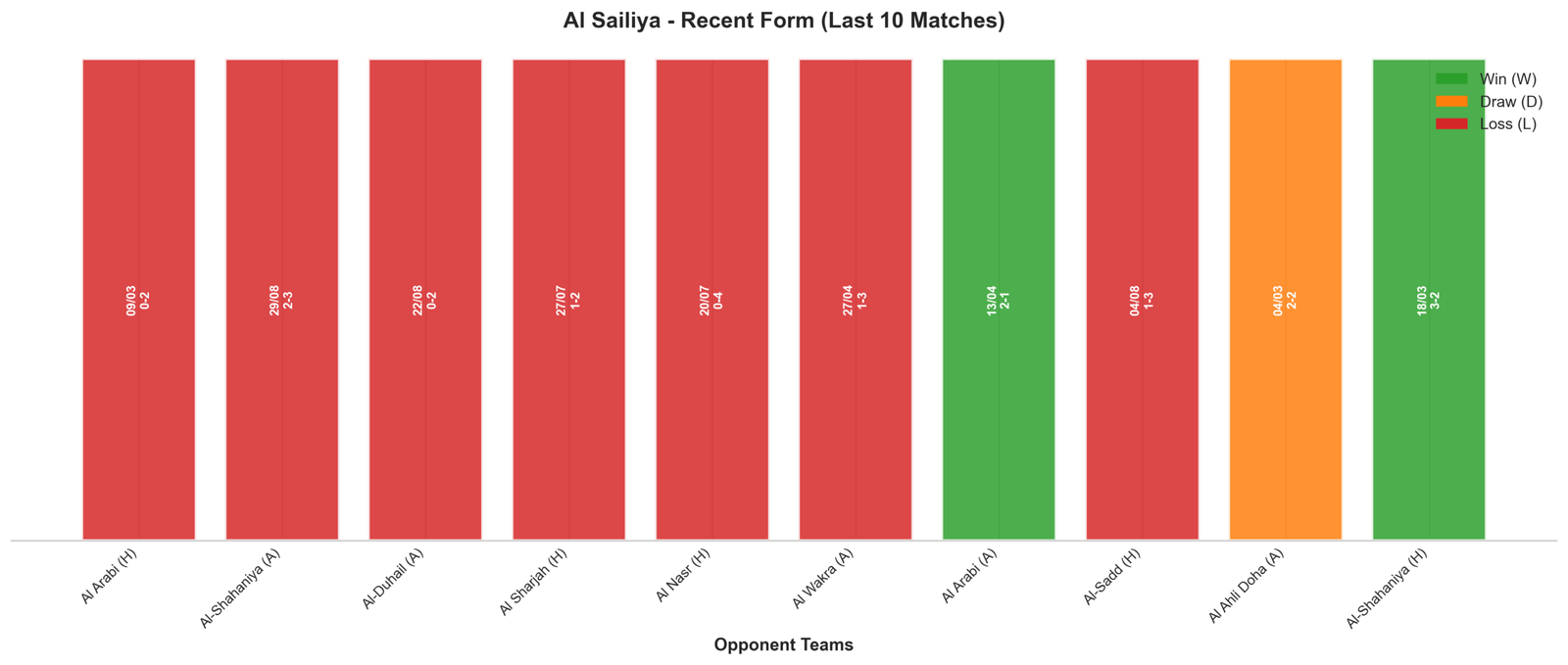 Home Team Recent Form
