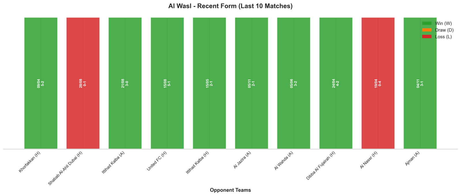 Away Team Recent Form