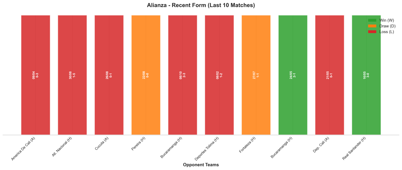 Away Team Recent Form