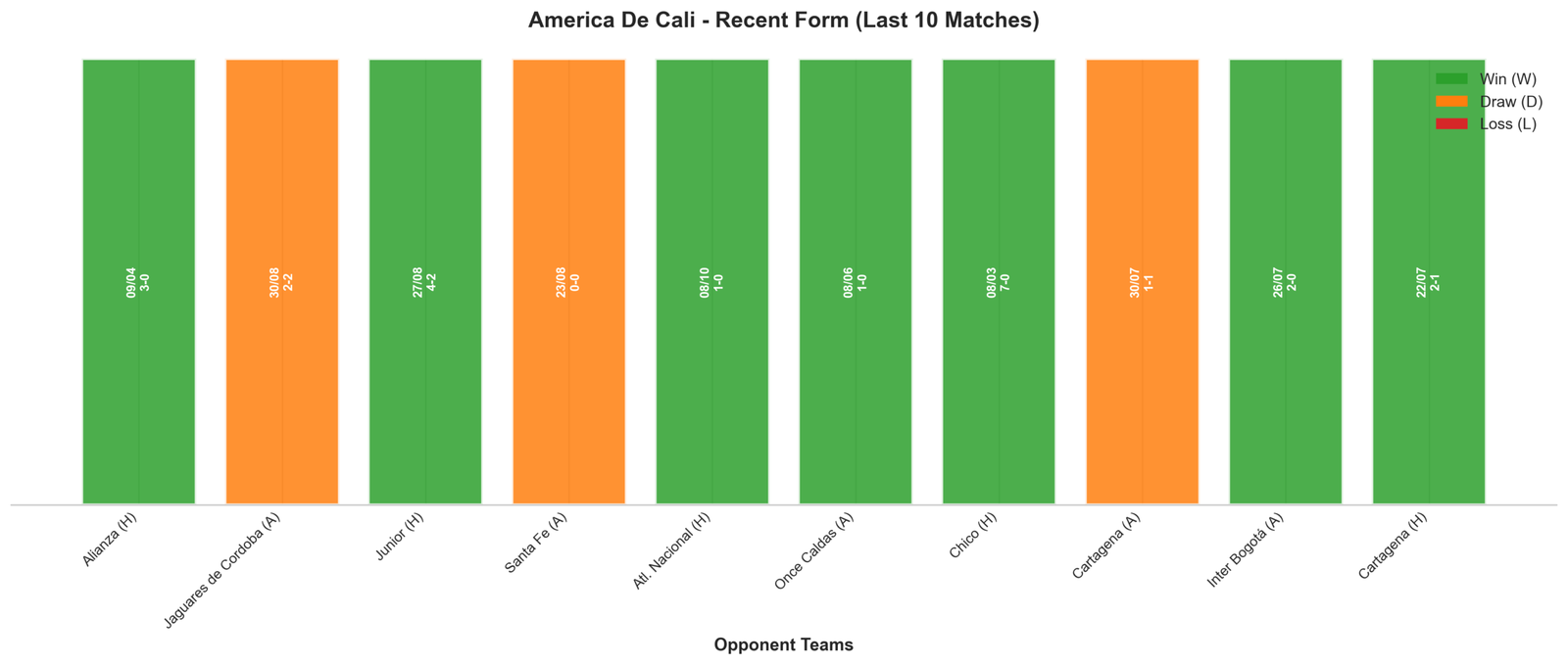 Home Team Recent Form