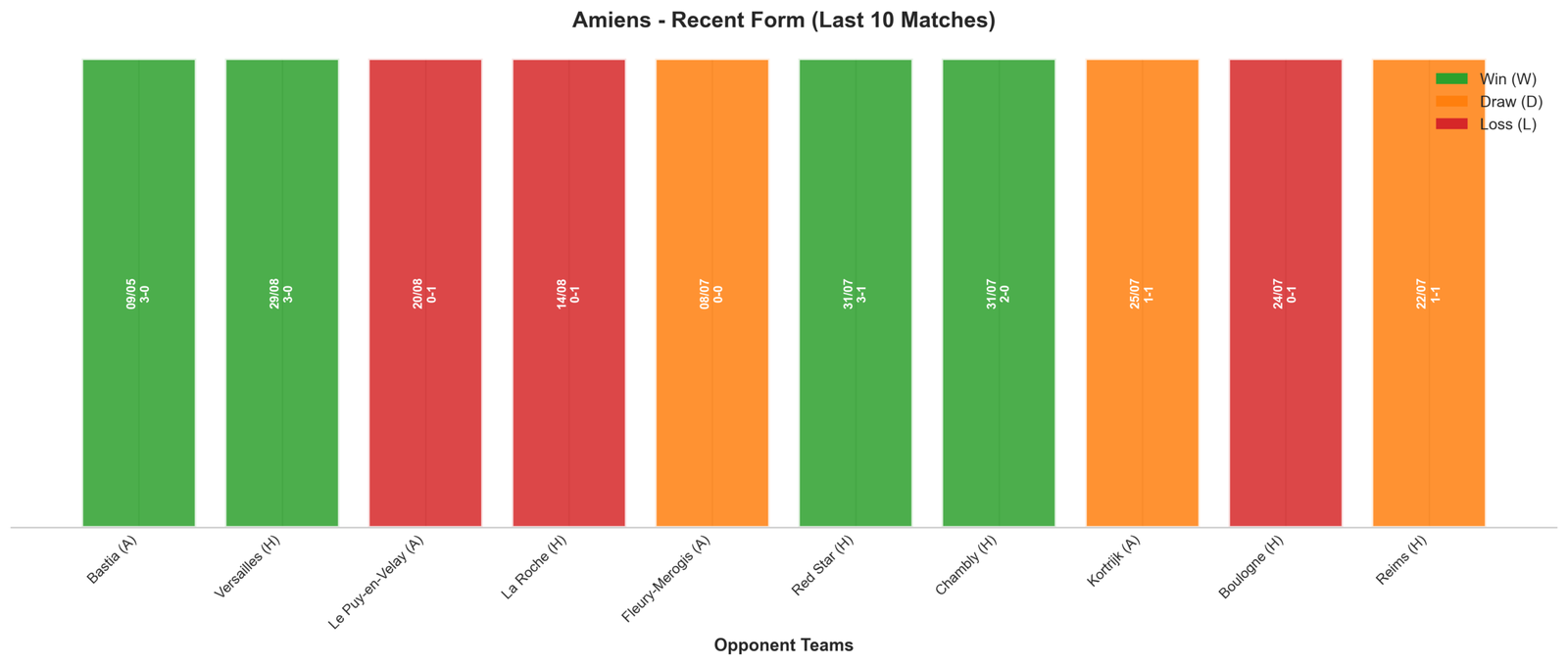 Away Team Recent Form