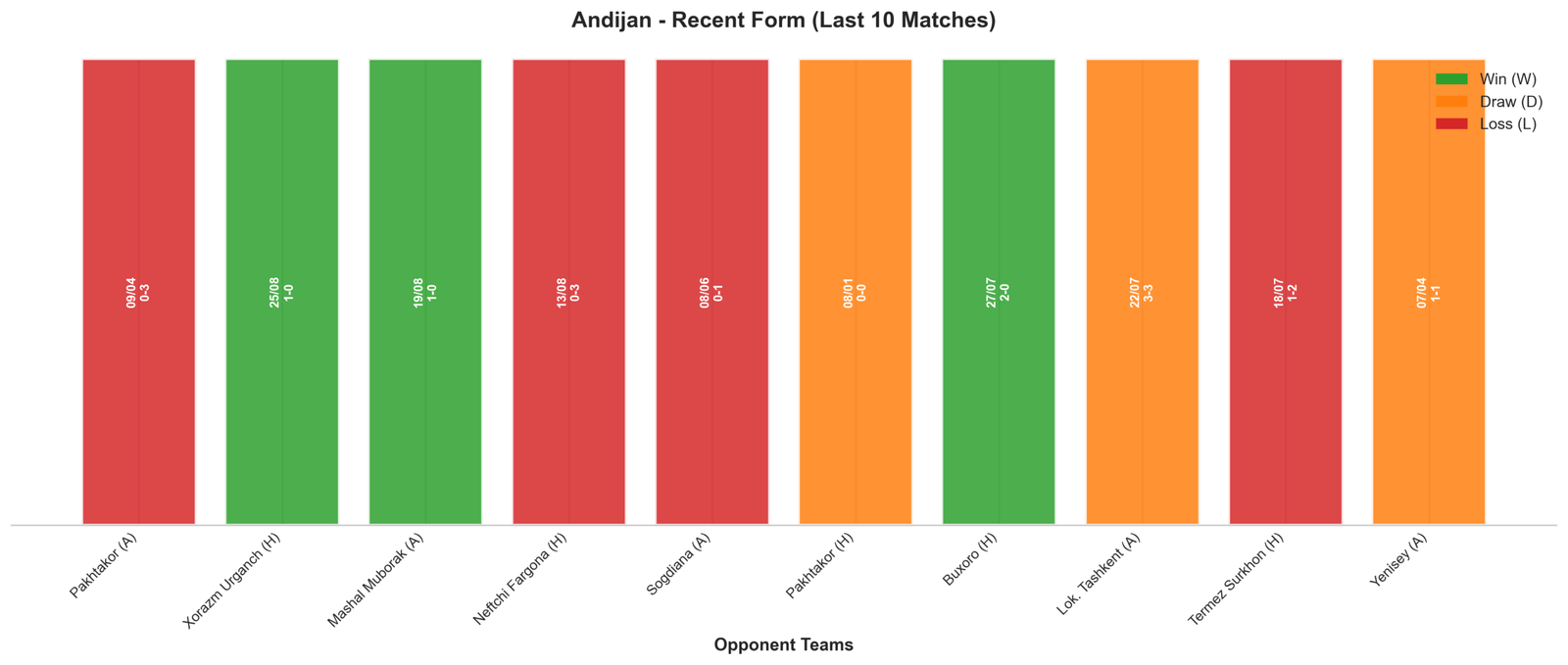 Home Team Recent Form
