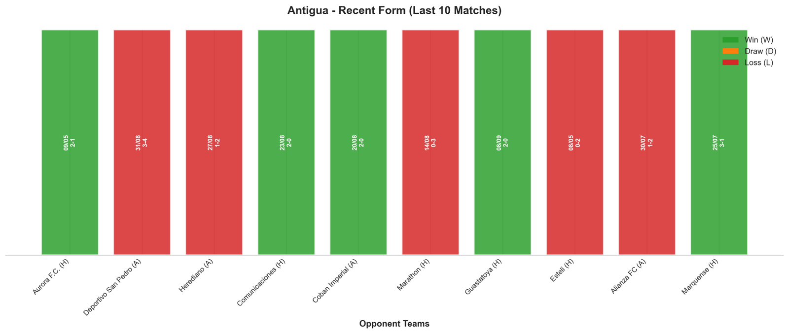 Away Team Recent Form