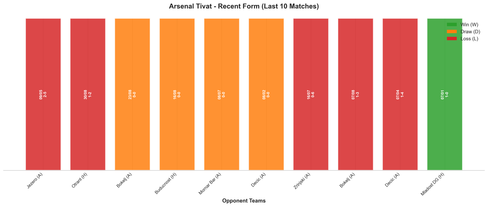 Home Team Recent Form