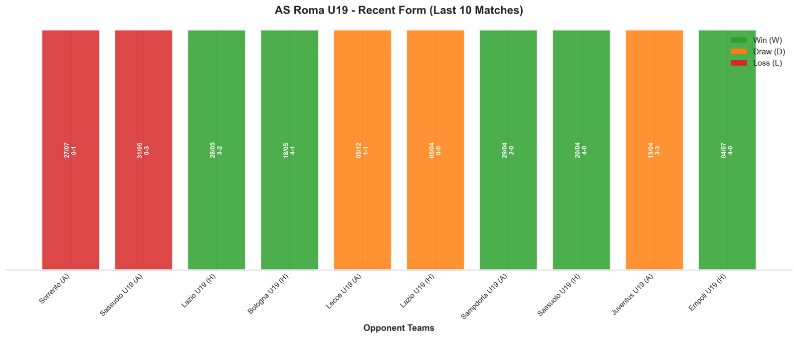 Away Team Recent Form