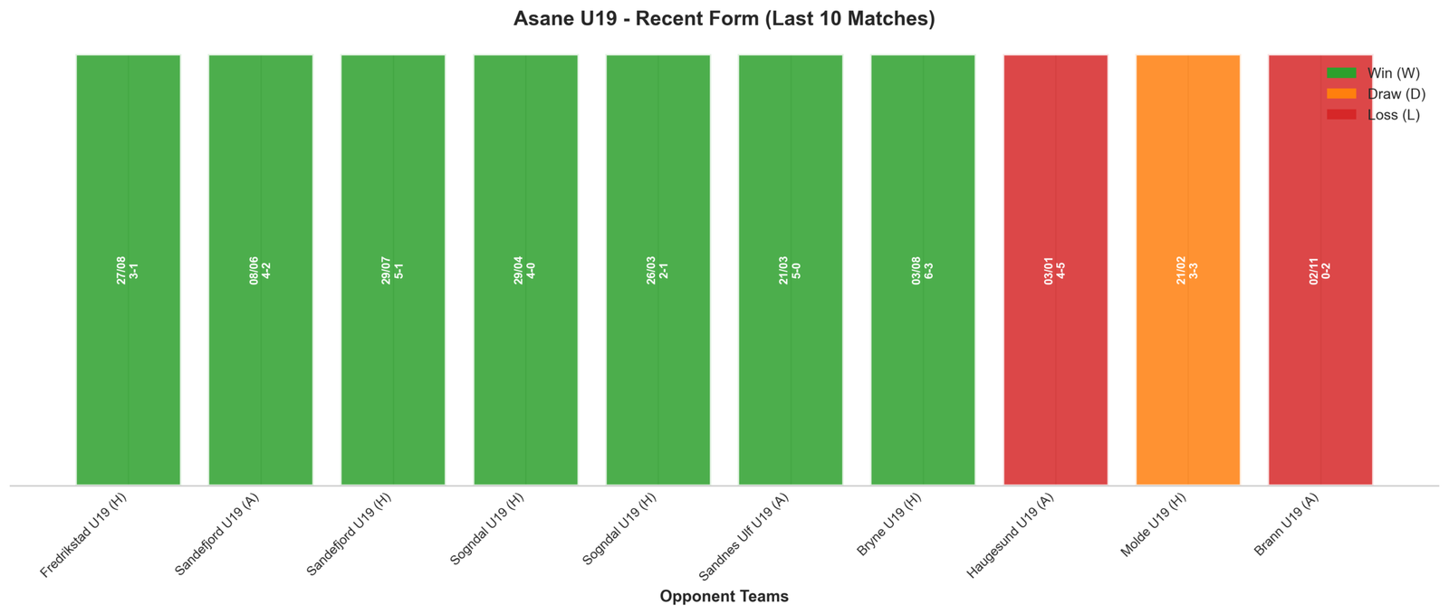 Away Team Recent Form