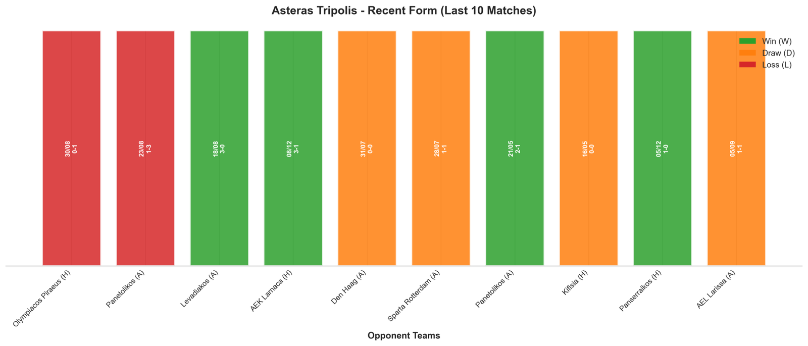 Home Team Recent Form