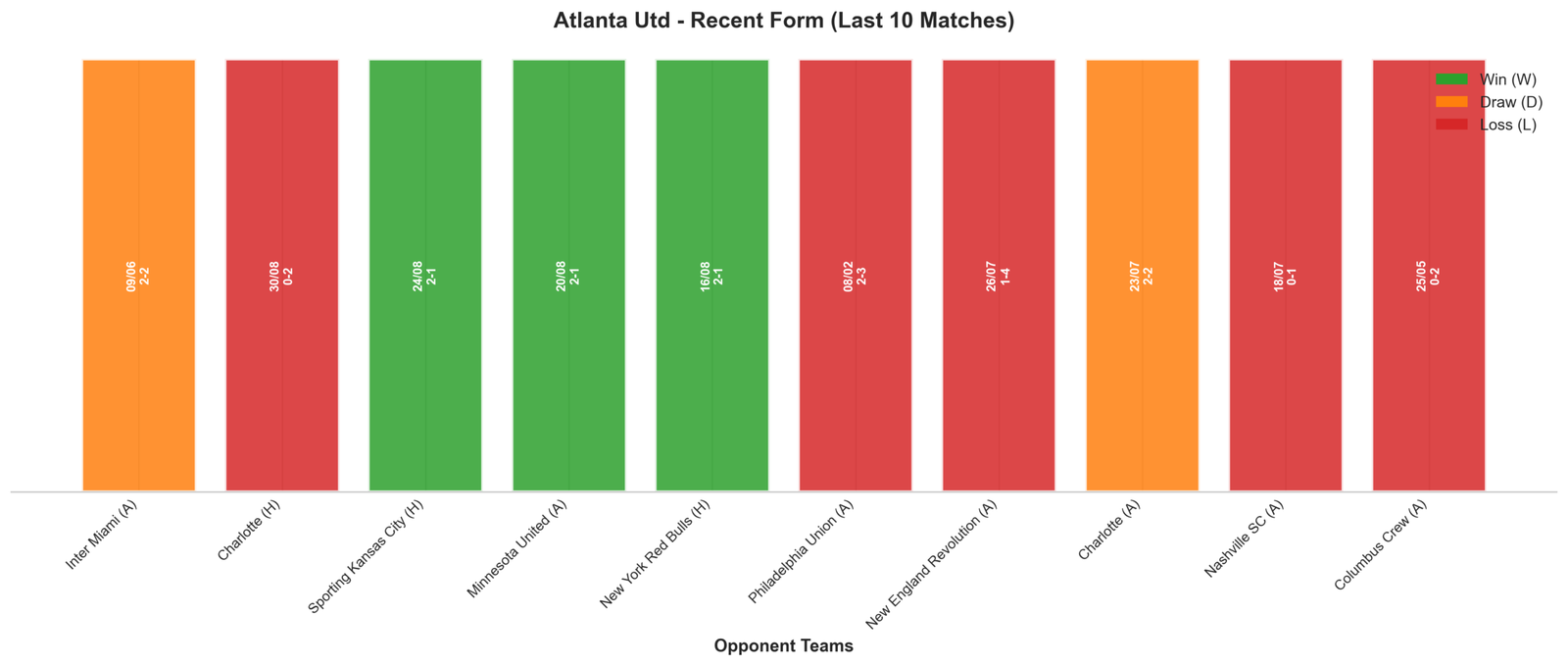 Home Team Recent Form
