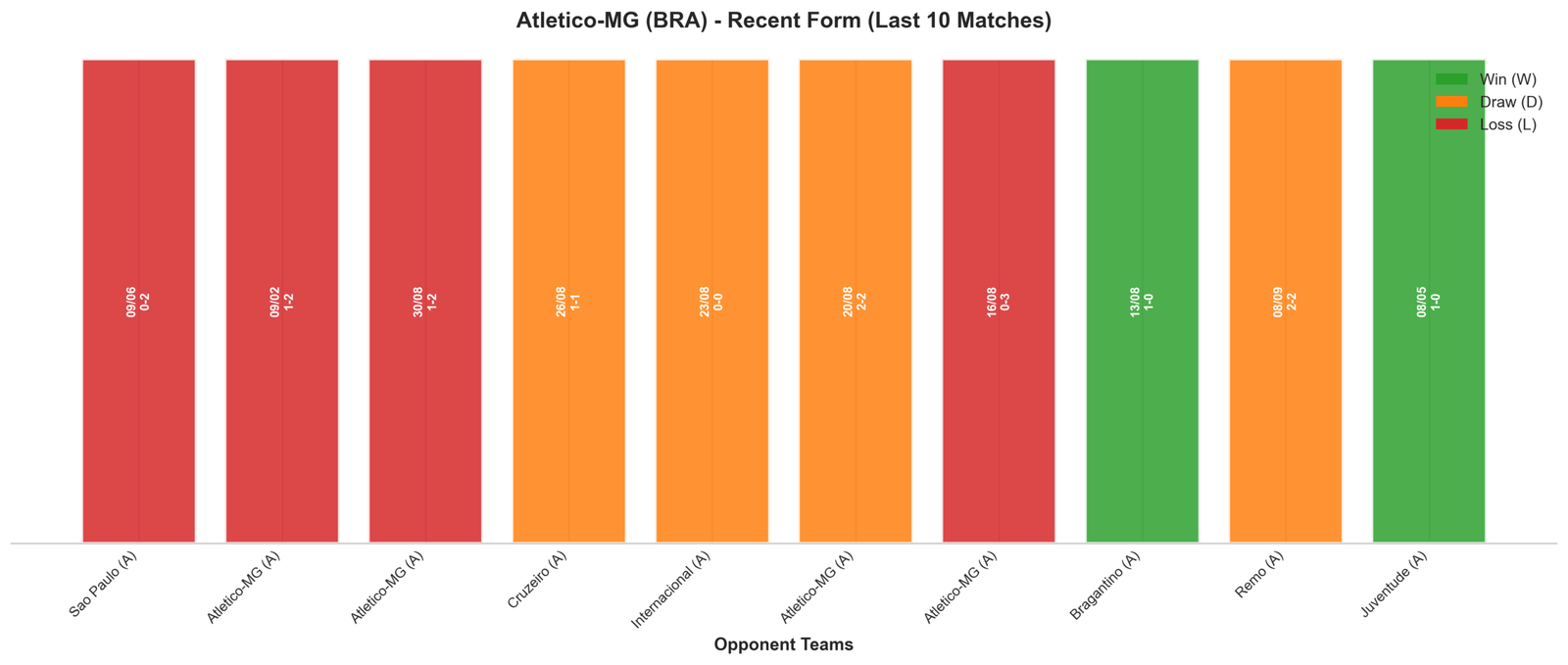 Away Team Recent Form