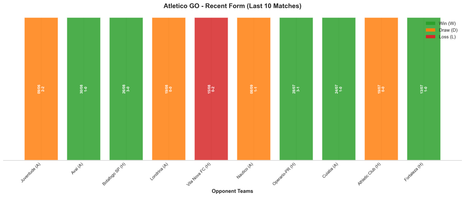 Home Team Recent Form