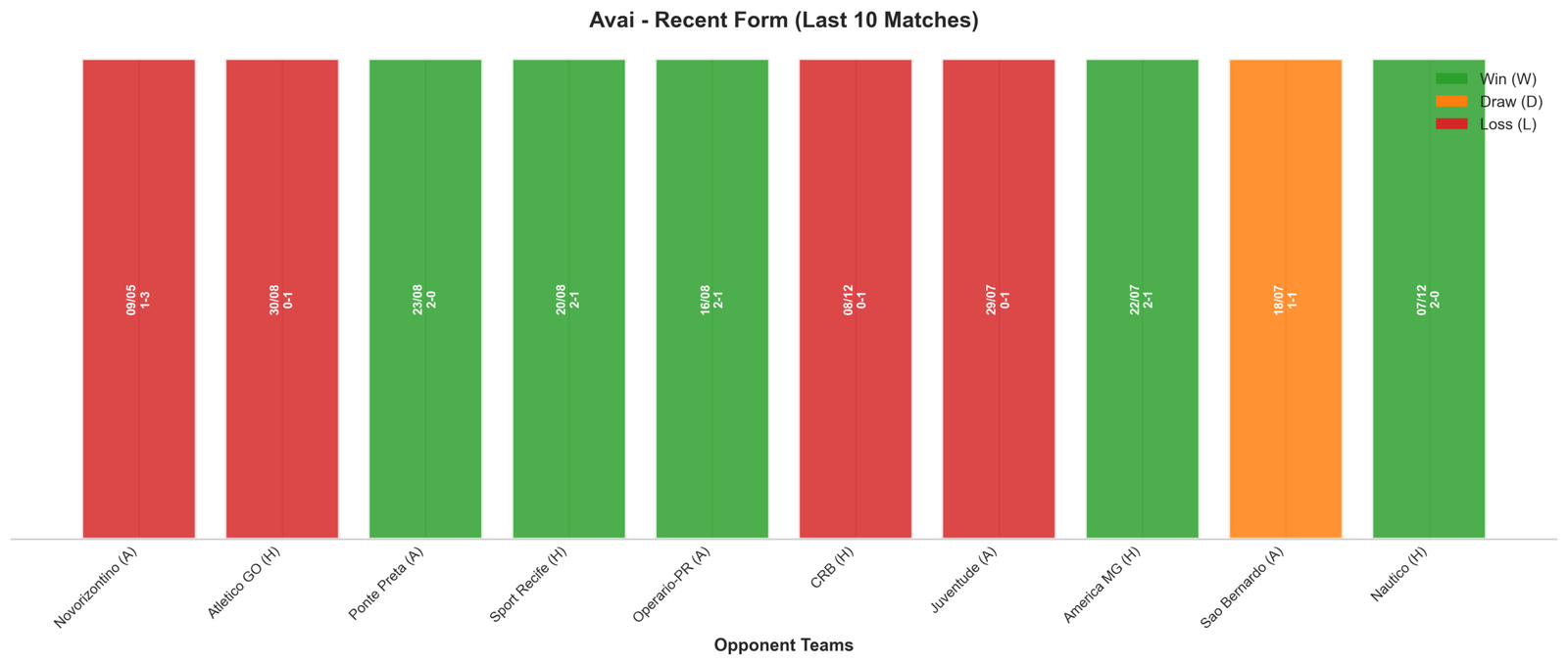 Away Team Recent Form