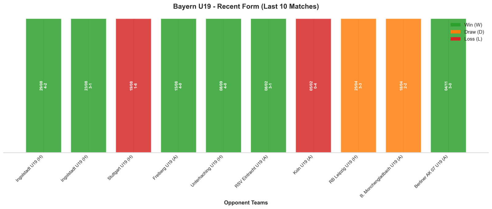 Home Team Recent Form