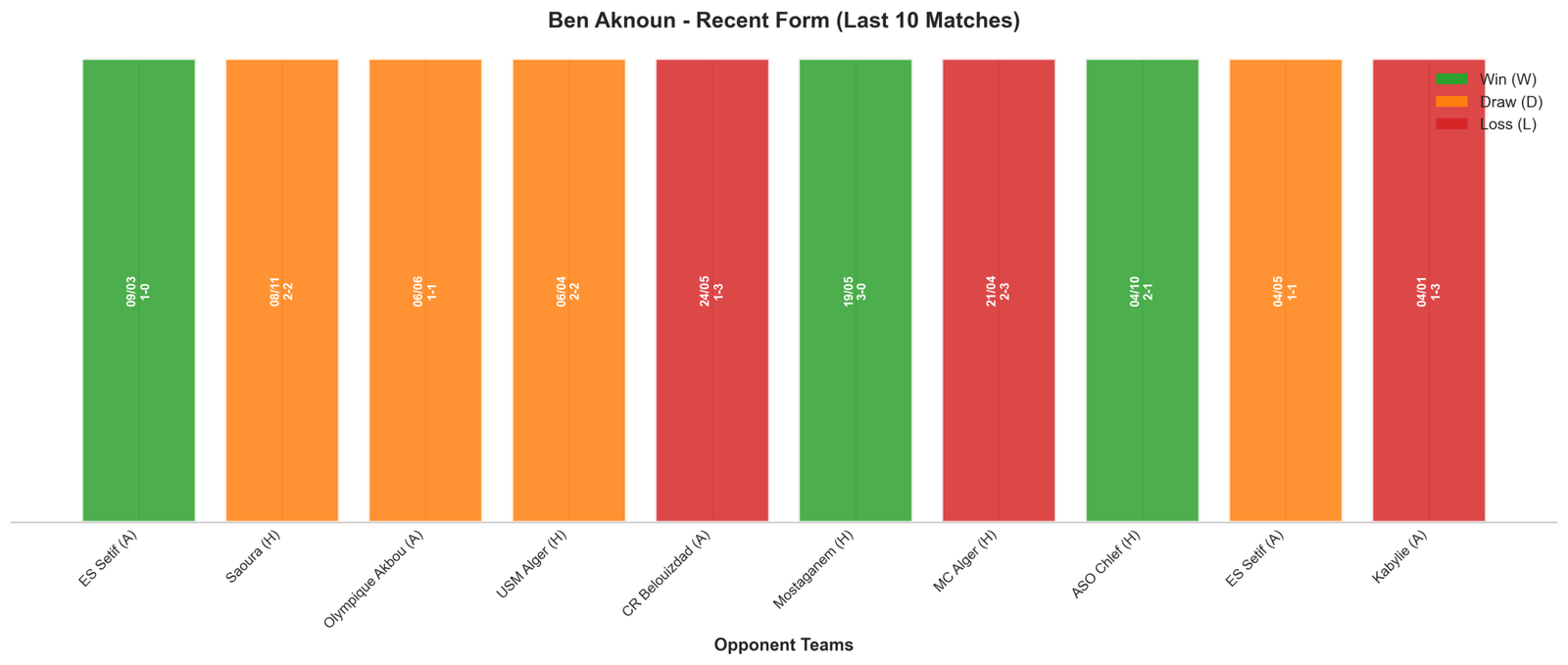Home Team Recent Form