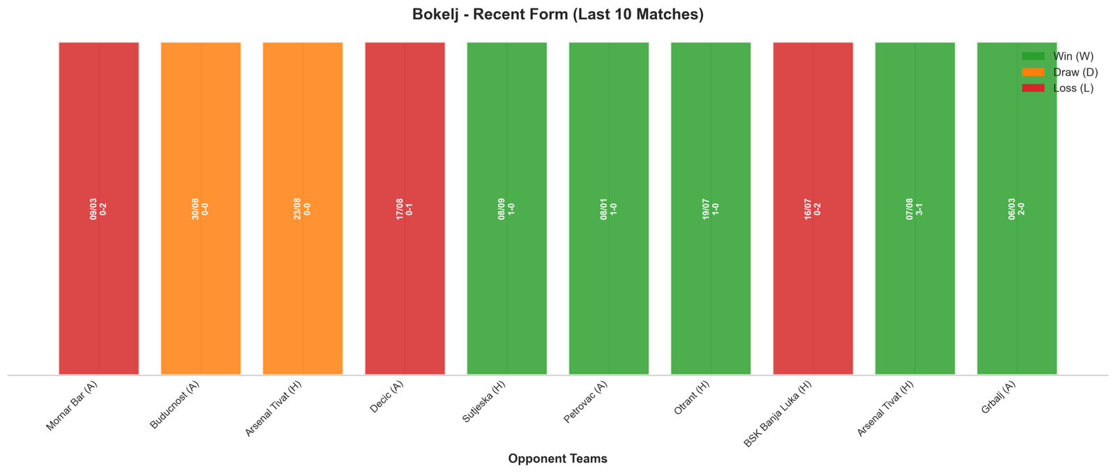Home Team Recent Form