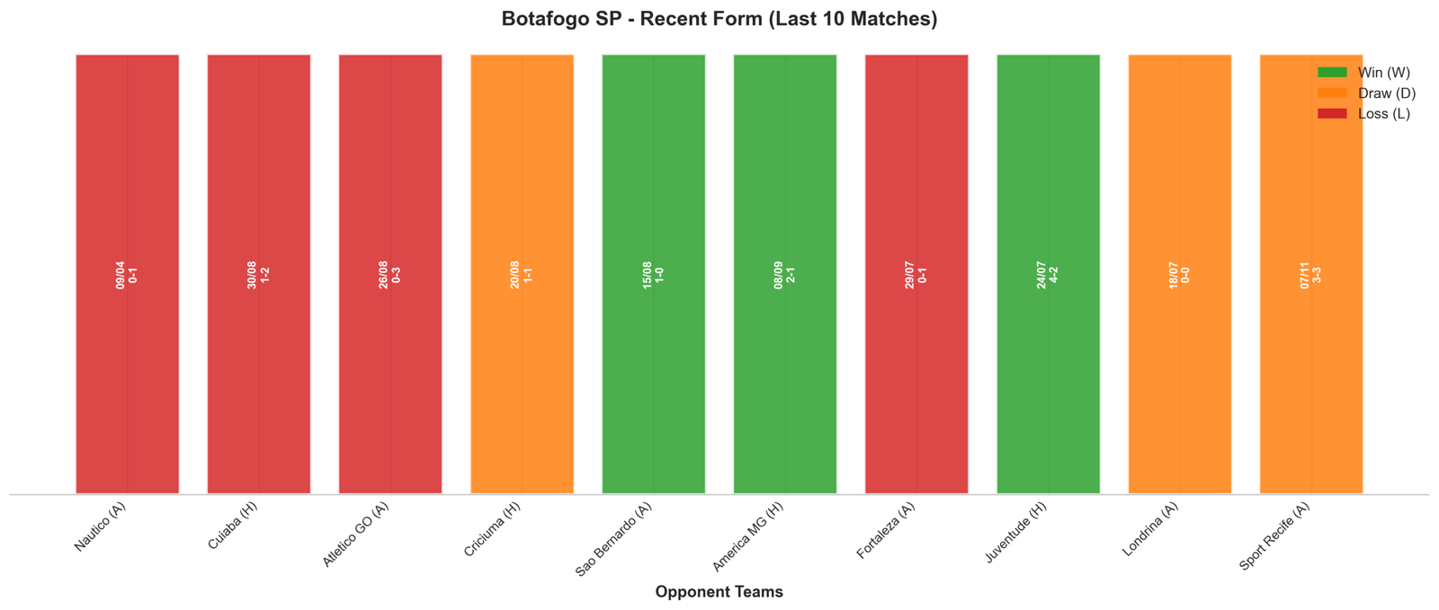 Home Team Recent Form