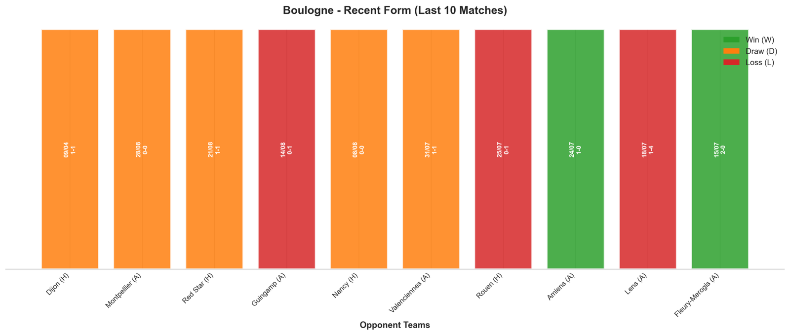 Away Team Recent Form