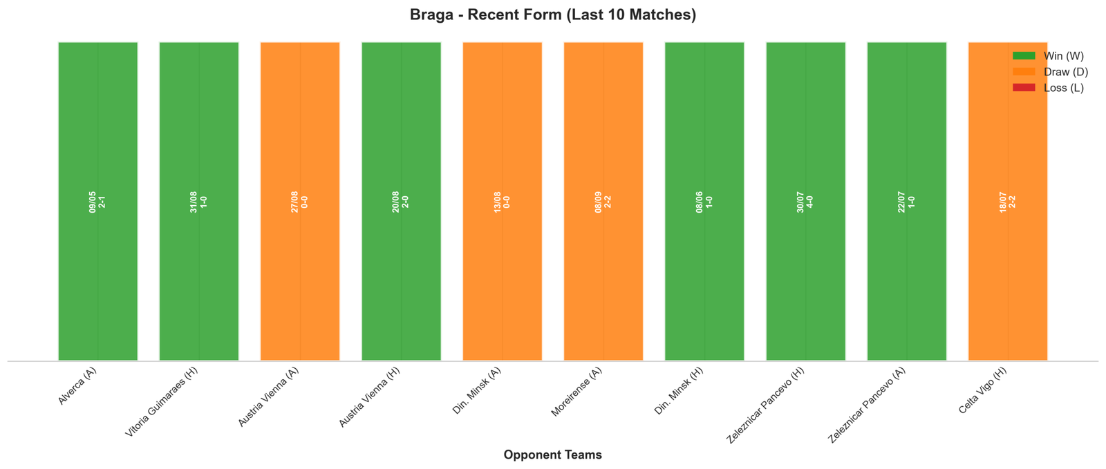 Away Team Recent Form