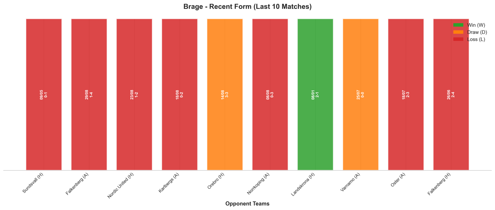 Away Team Recent Form
