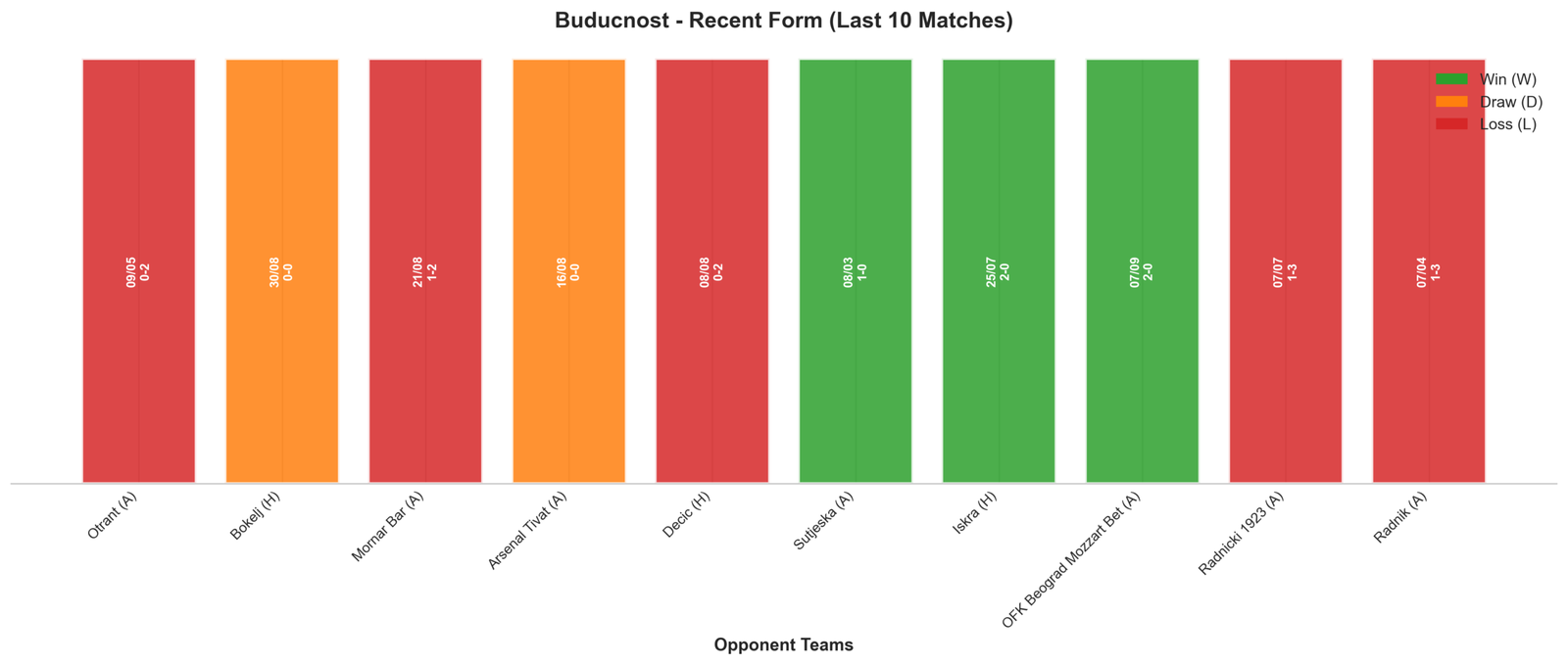 Home Team Recent Form