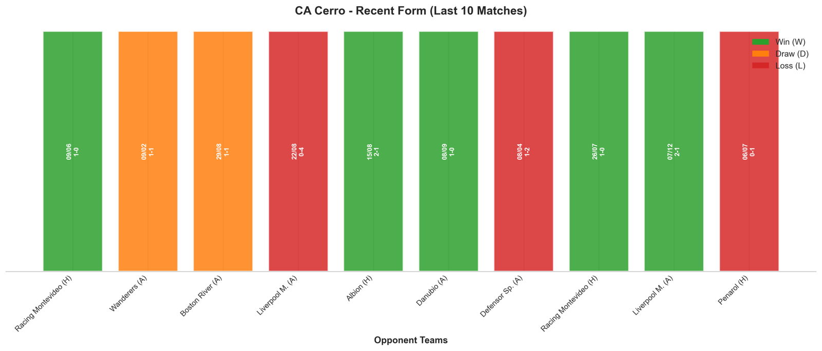 Home Team Recent Form