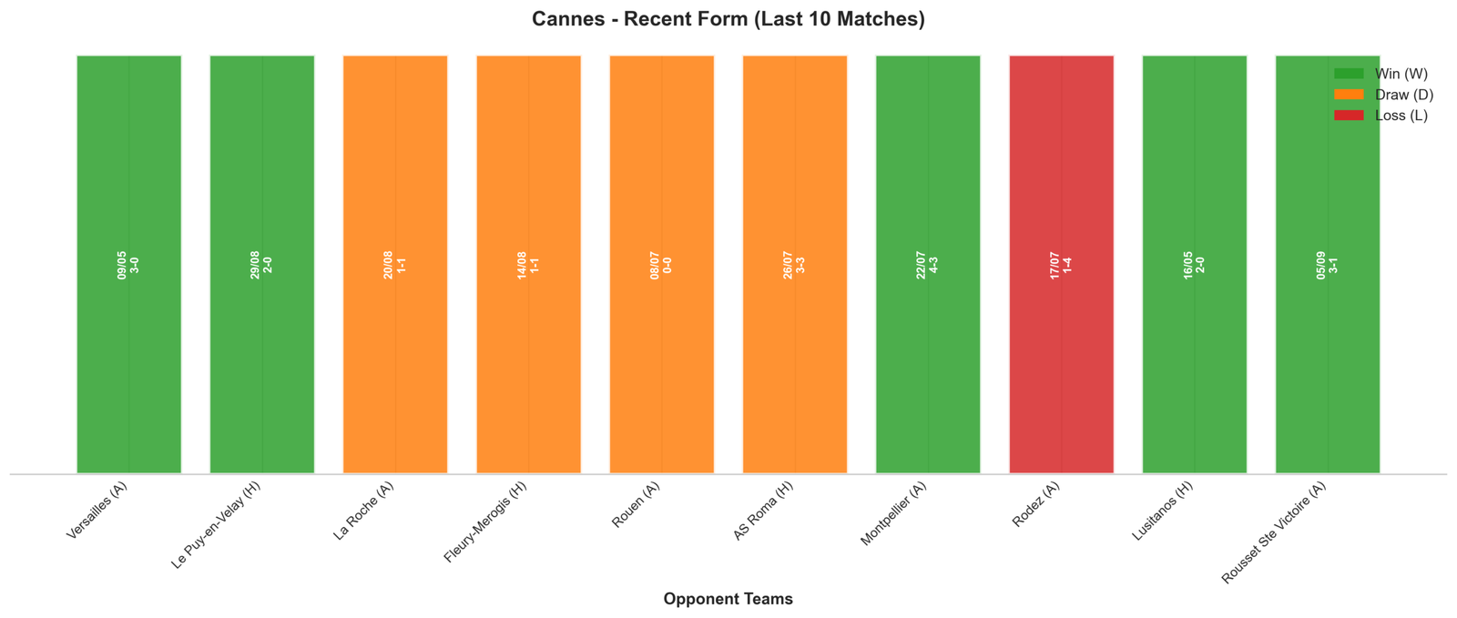 Home Team Recent Form
