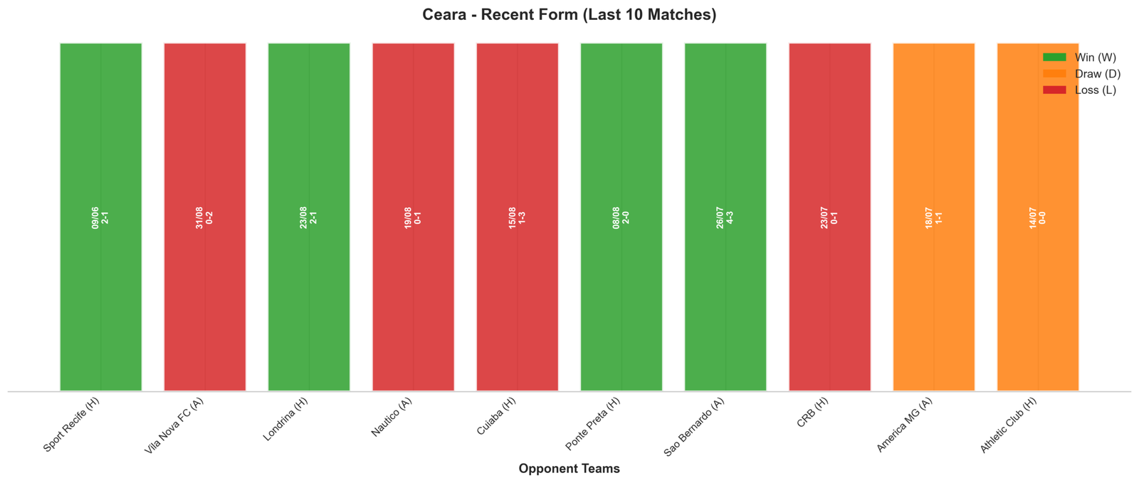 Away Team Recent Form