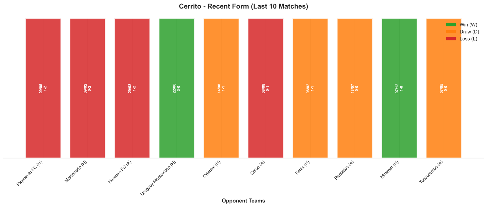 Away Team Recent Form