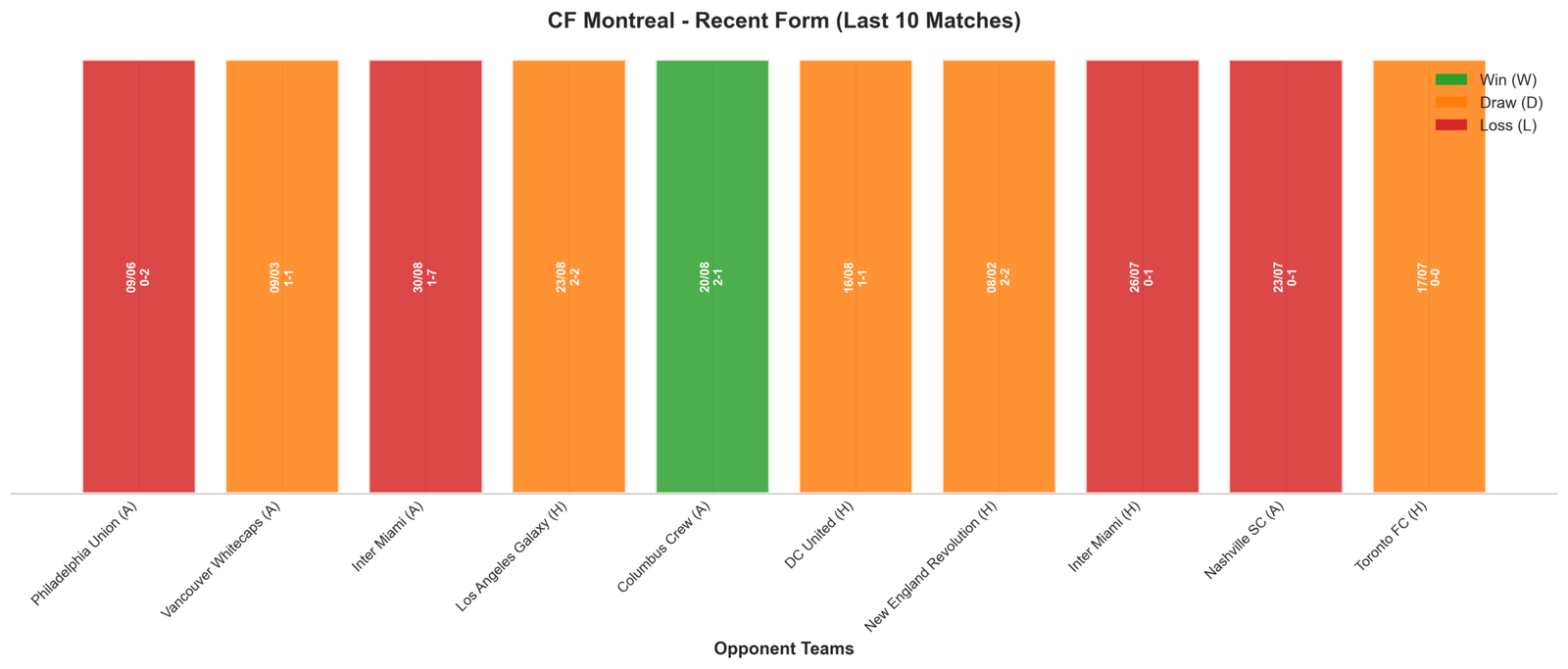 Home Team Recent Form