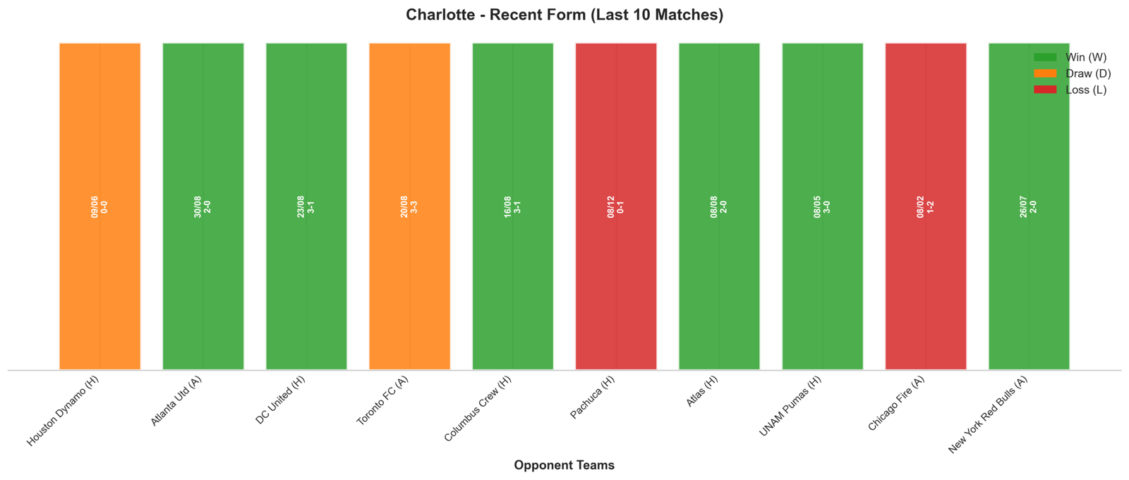 Away Team Recent Form