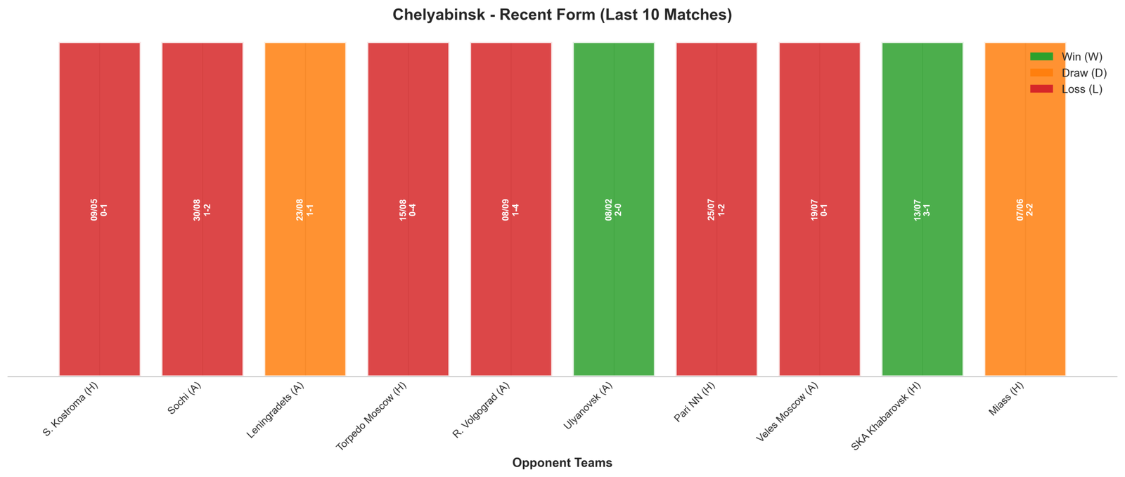 Away Team Recent Form