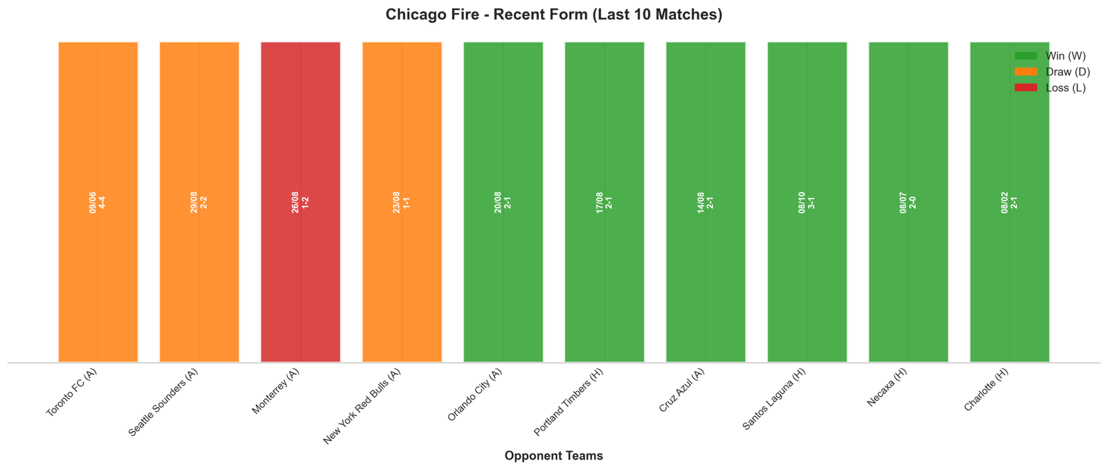 Home Team Recent Form