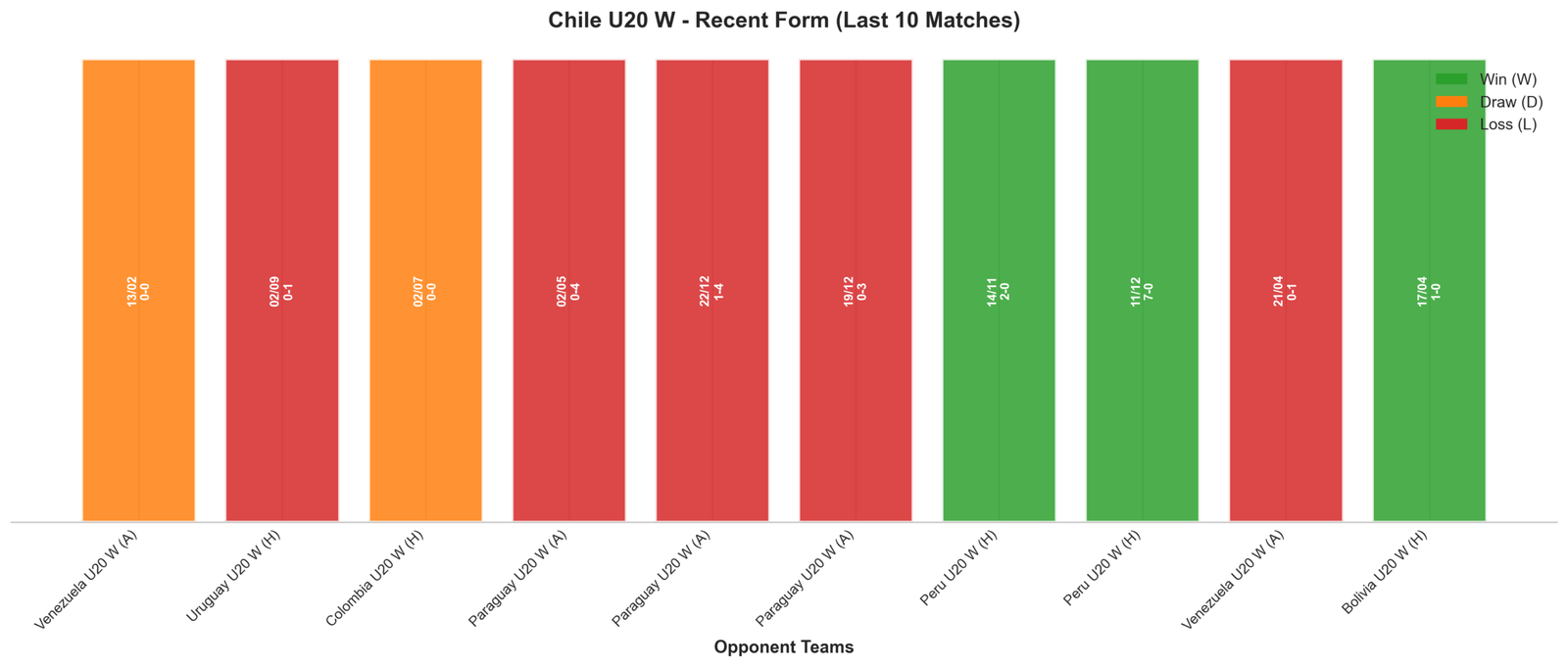 Home Team Recent Form