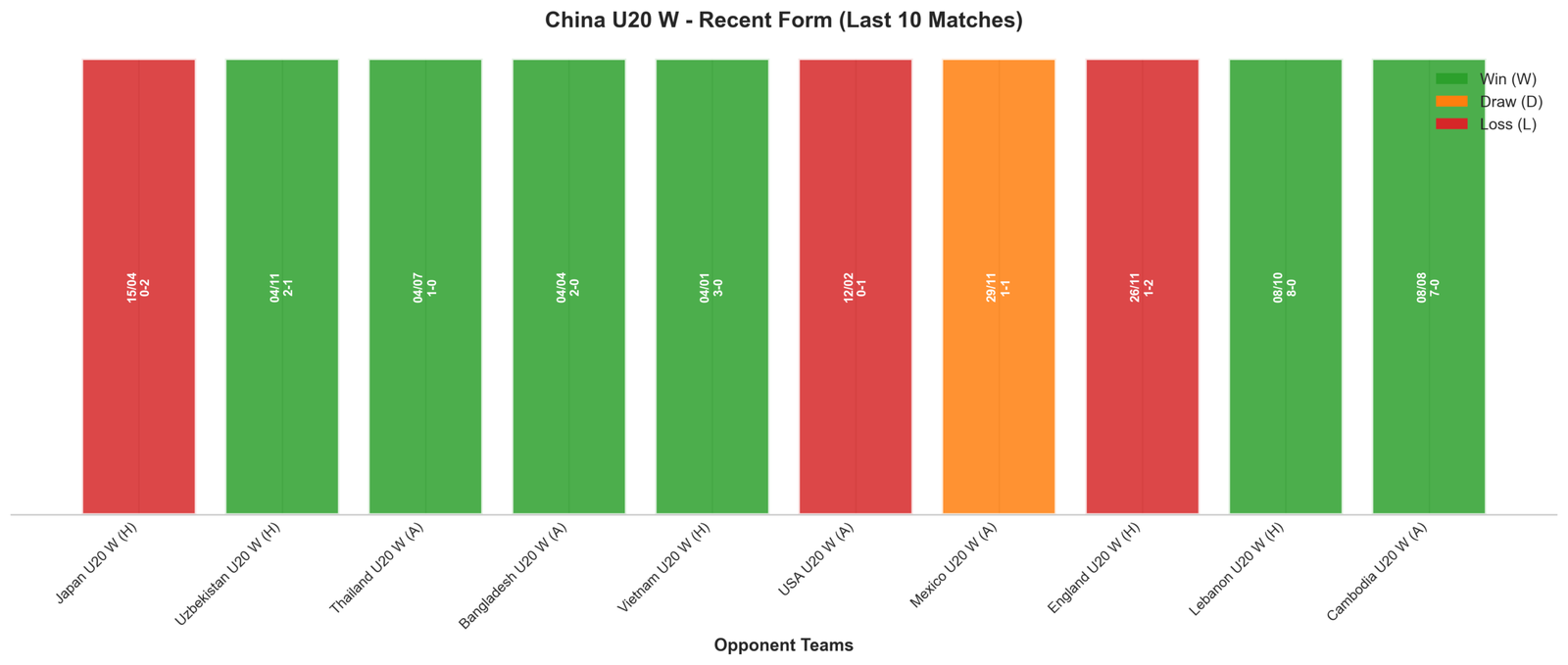 Home Team Recent Form