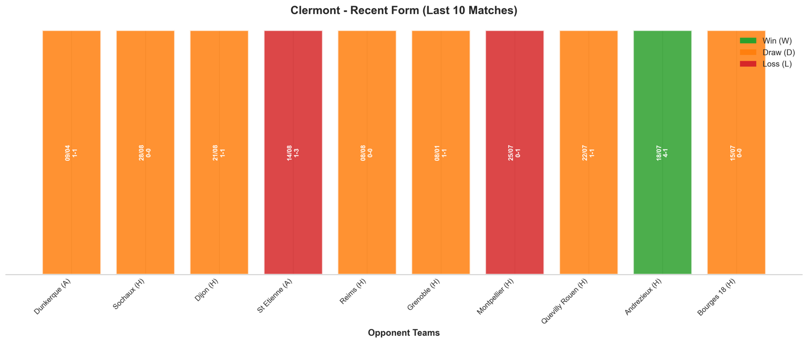 Home Team Recent Form