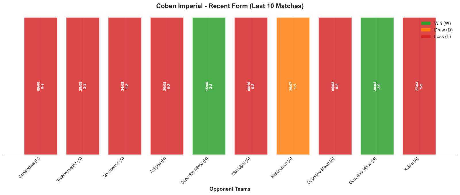 Away Team Recent Form