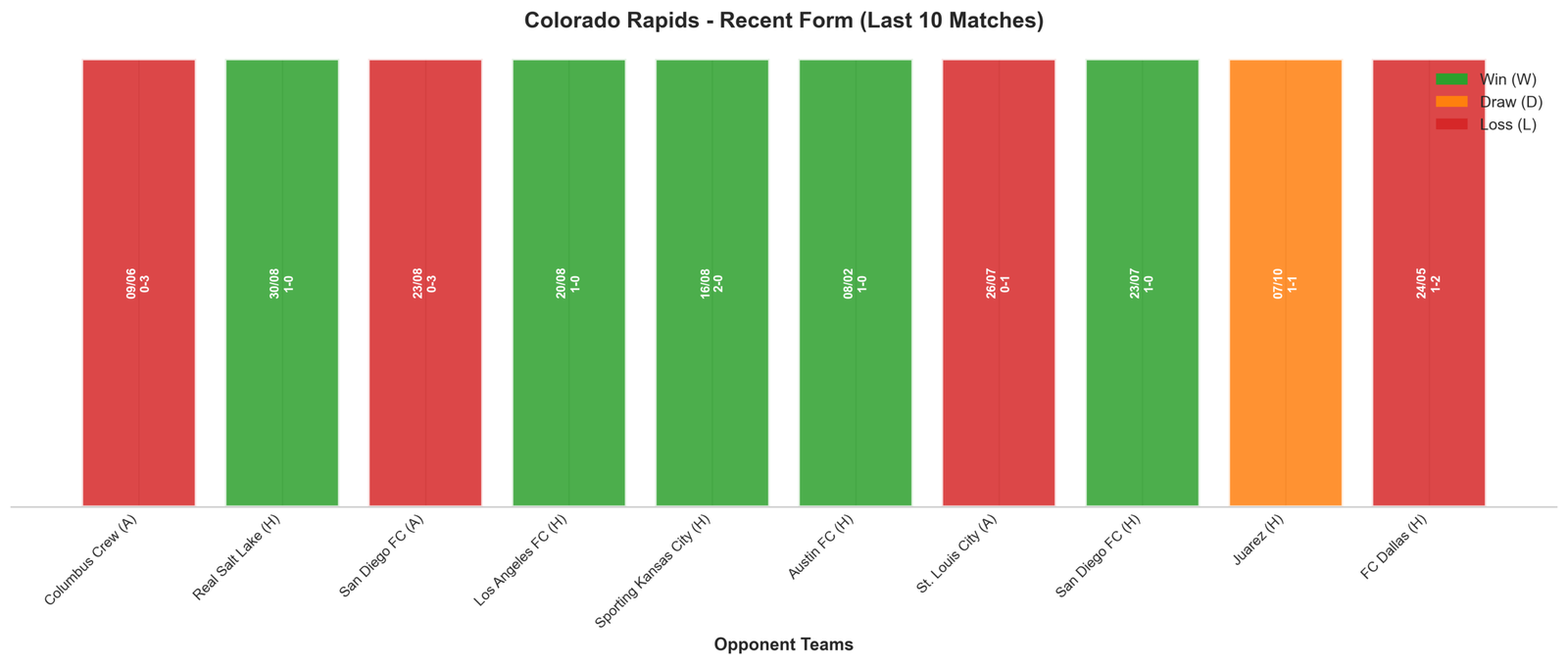 Away Team Recent Form