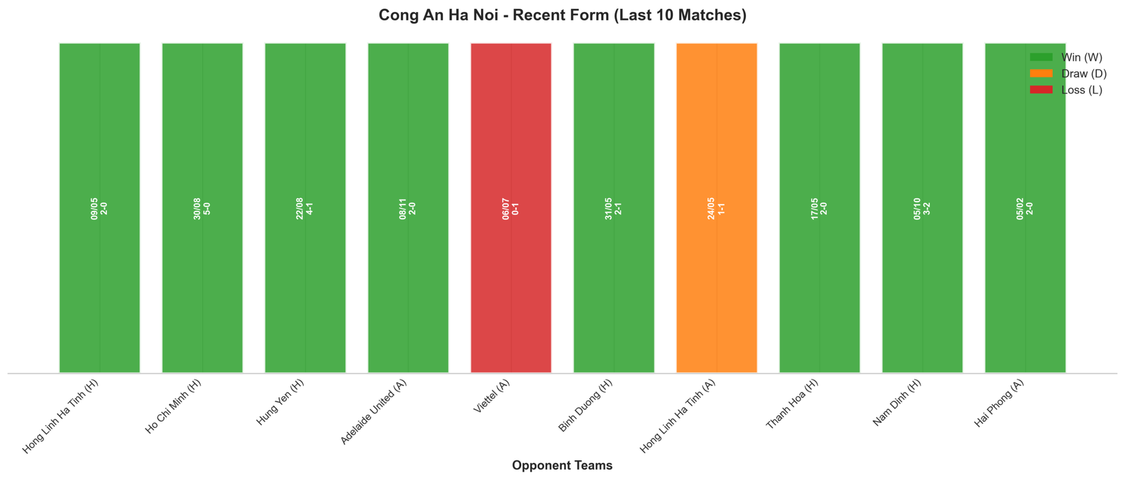 Away Team Recent Form